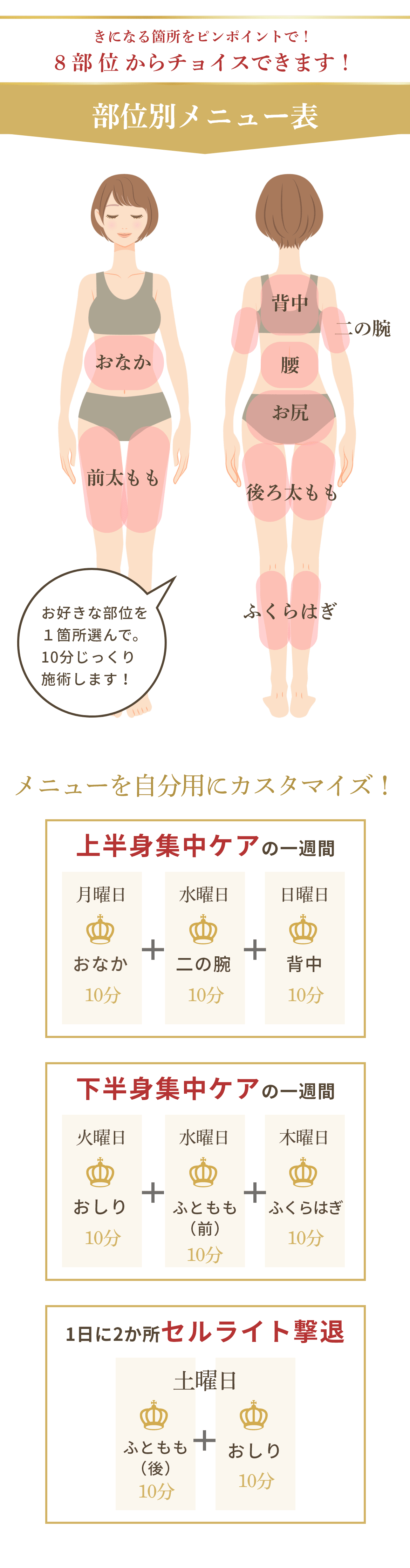 8部位からチョイスできます！